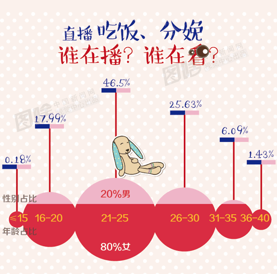 野蛮式生长的背后 关于网络直播你了解多少