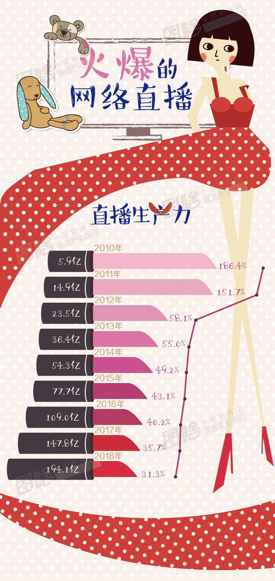 野蛮式生长的背后 关于网络直播你了解多少