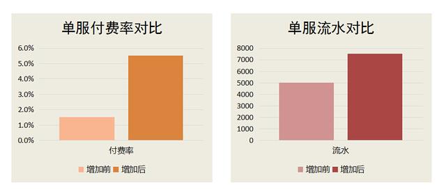 从1到100 指游方寸分享如何助力H5游戏发展